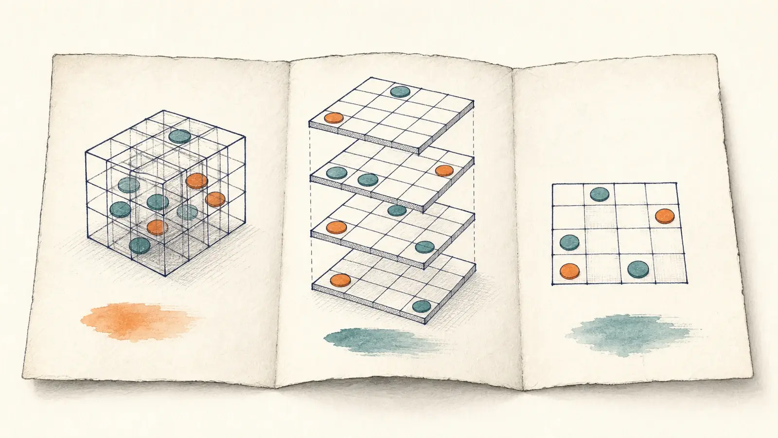 A folded field-note sheet shows the same Connect-K game state as a cube, separated layers, and a flat grid.