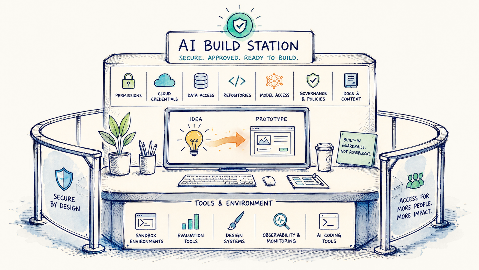 The Missing Layer in AI Adoption