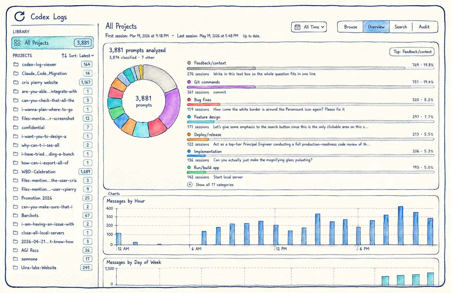 Message overview in Codex Log Viewer