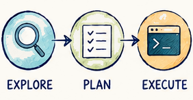 Explore, plan, execute diagram with connected icons.