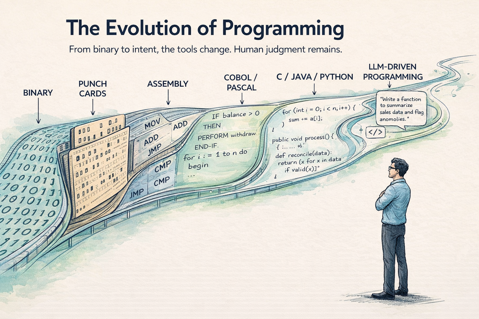 Programmer vs. Computer Scientist