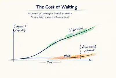 The Early Adopter Tax