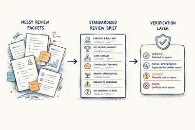 Using AI to Make Promotion Reviews Fairer
