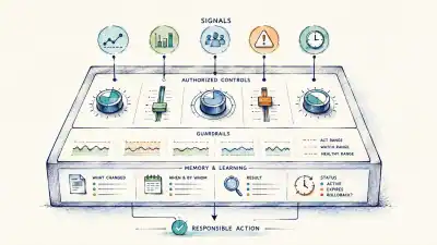 Your Team Needs Fewer Dashboards and More Dials