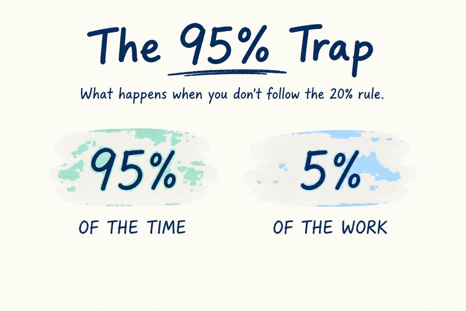 The 95 percent trap in AI-assisted work