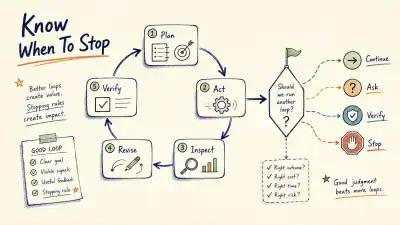 Better Loops Have Stopping Rules