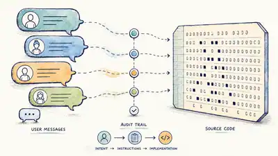 From Source Code to User Intent: The Next Software Audit Trail