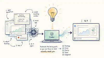 Lightbulb Moment